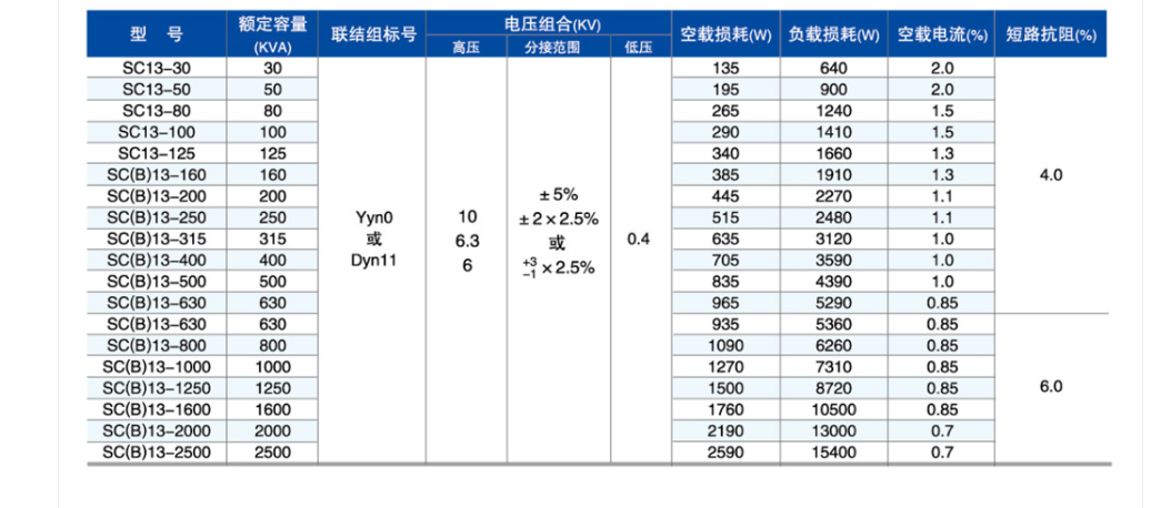 SC(B)13型干式變壓器1.png