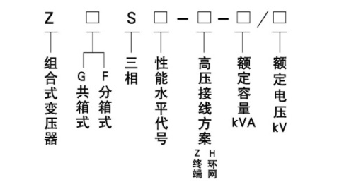 ZGS型組合式變電站1.png